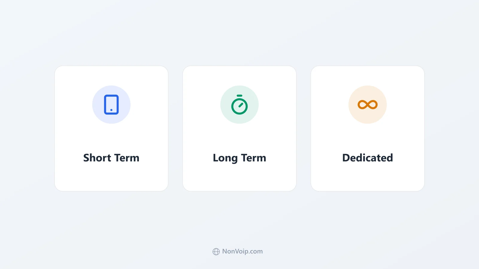 Comparison of Short Term Long Term and Dedicated access periods