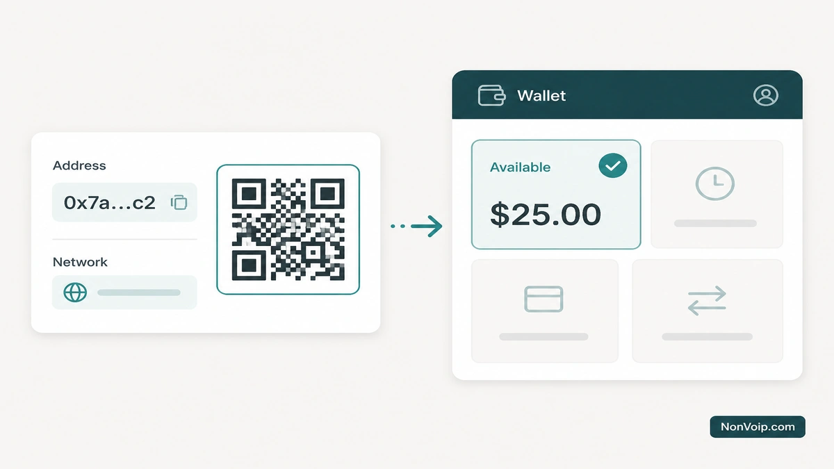 Send crypto to the deposit address, then wait for confirmed Available Balance