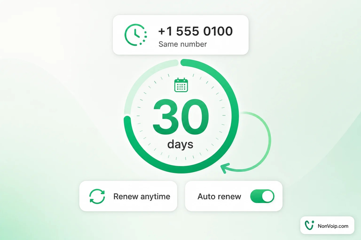 Long Term number: 30-day access with renew anytime and auto renew