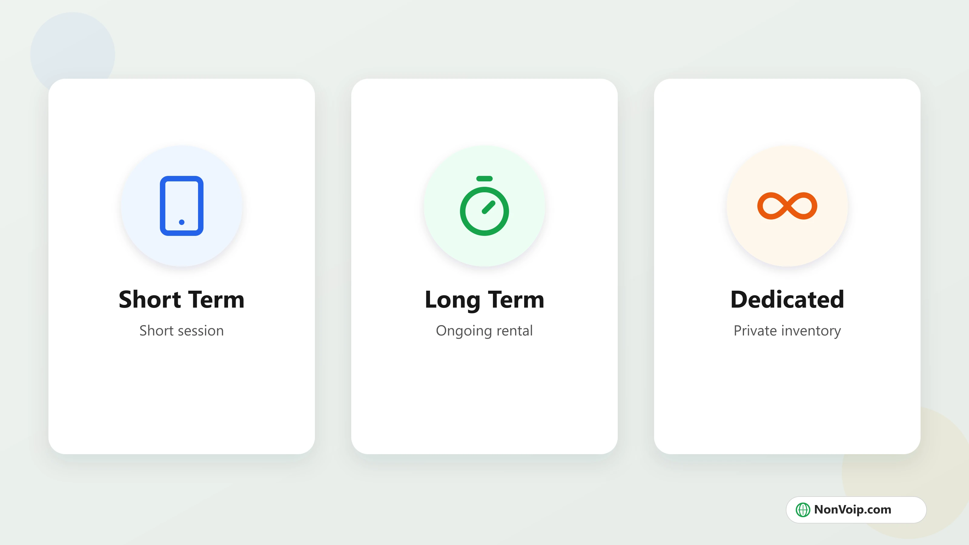 NonVoip Short Term, Long Term, and Dedicated number types