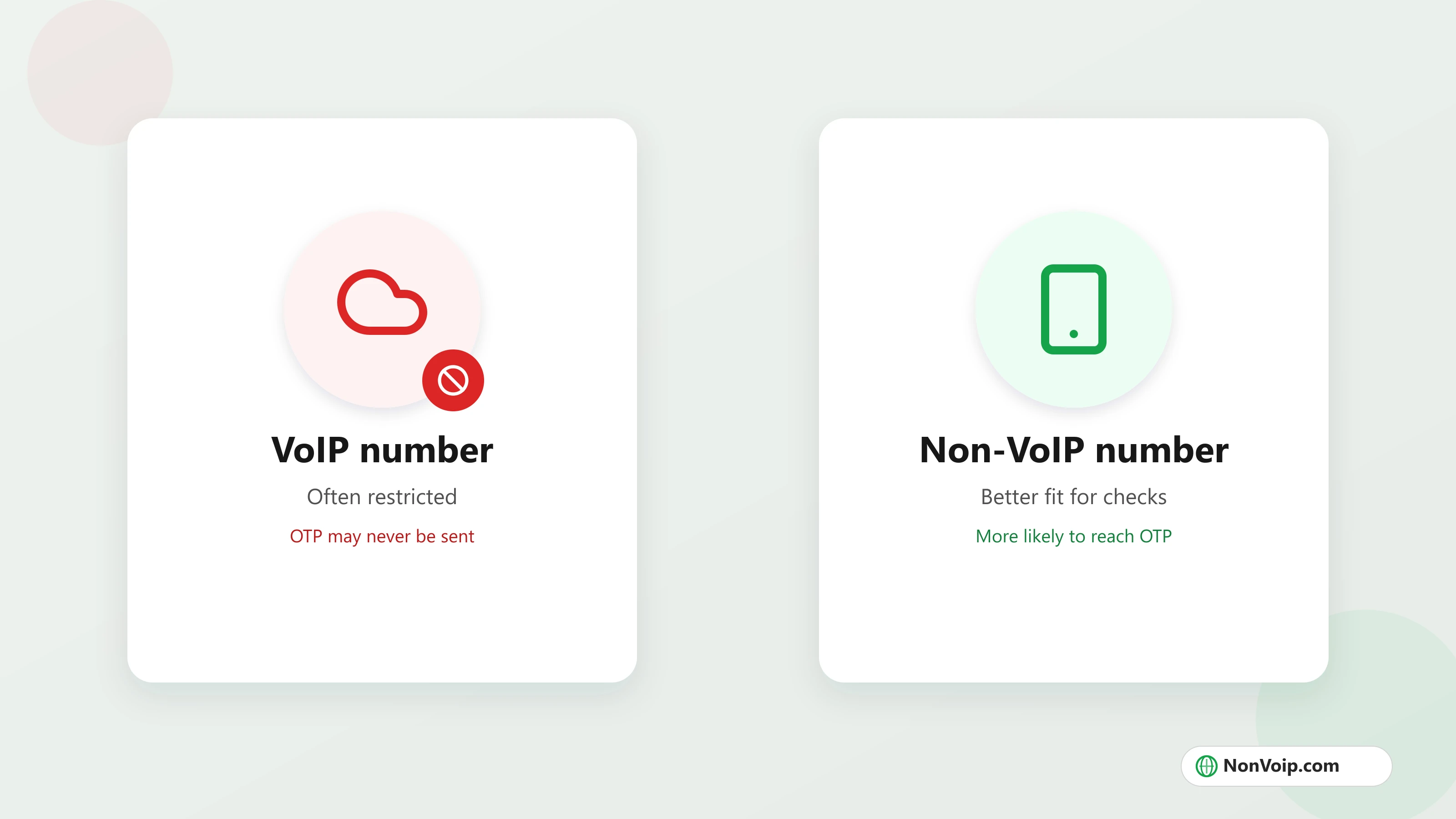 VoIP numbers blocked for SMS verification
